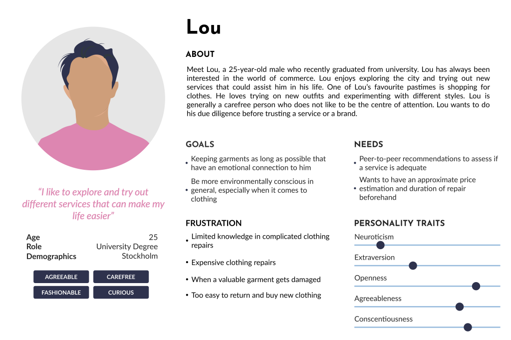 Lou Persona